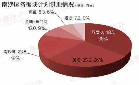 人才购房新政出炉，南沙还能买哪里？