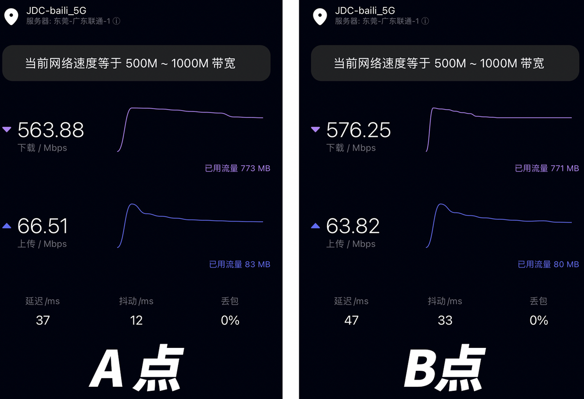 京东云无线宝百里评测：600元路由小钢炮，既快又稳还能赚钱