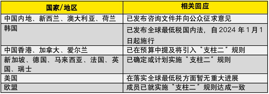 2023年中国宏不雅经济及税收政策瞻望