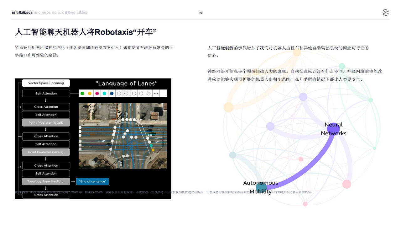 154页|木头姐的《Big Ideas 2023》投资研报全文（中文版_154页）附下载