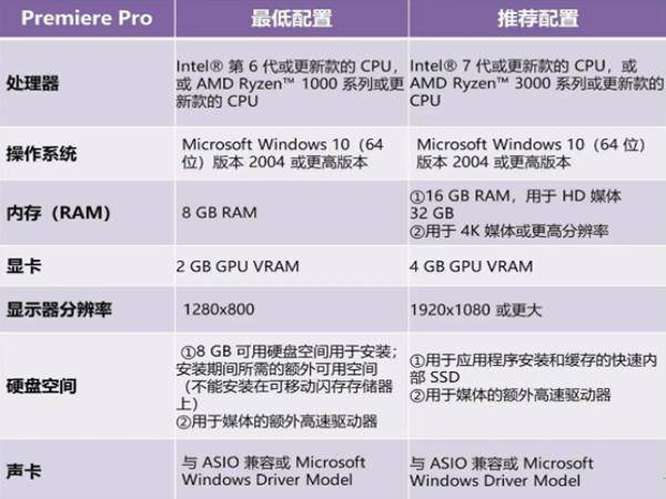 Adobe Premiere Pro 2022曲拆主动激活版v14.0.0.572