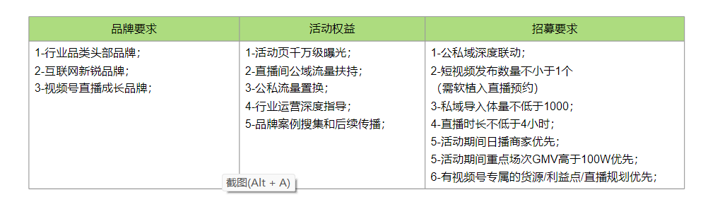 公家号新增淘宝入口？互联网大厂打响GPT市场争夺战...｜行业资讯