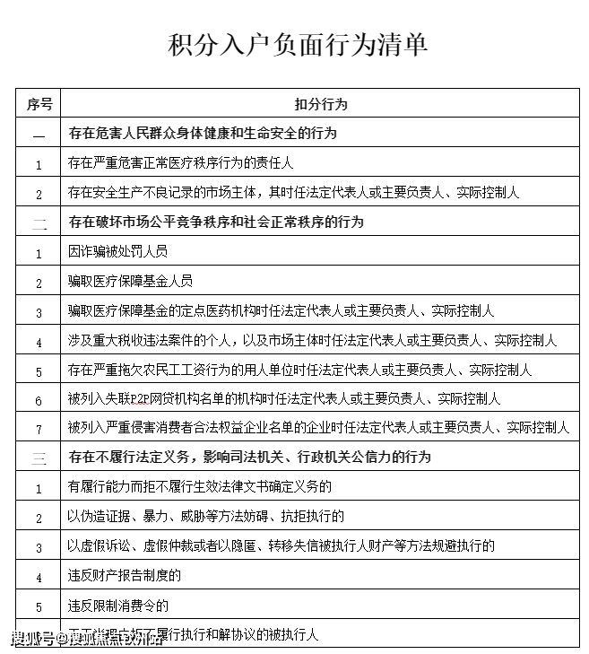 2023年全新深圳限购限贷购房资讯