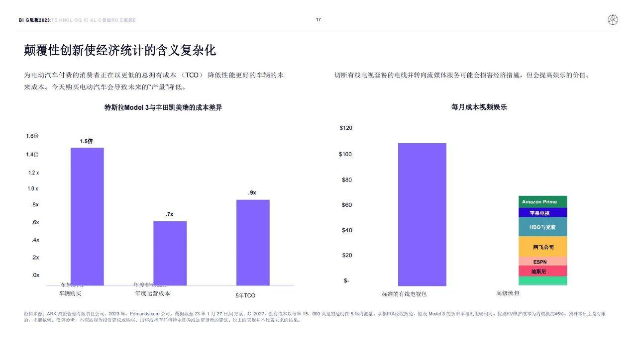 154页|木头姐的《Big Ideas 2023》投资研报全文（中文版_154页）附下载