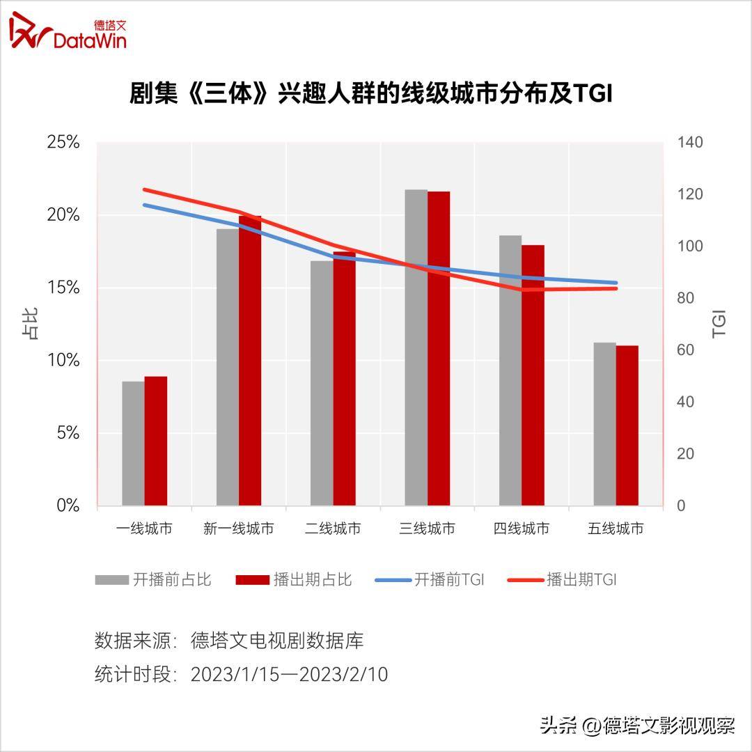 深度-《三体》价值阐发陈述：科幻剧集开篇彰显强悍泛社会影响力