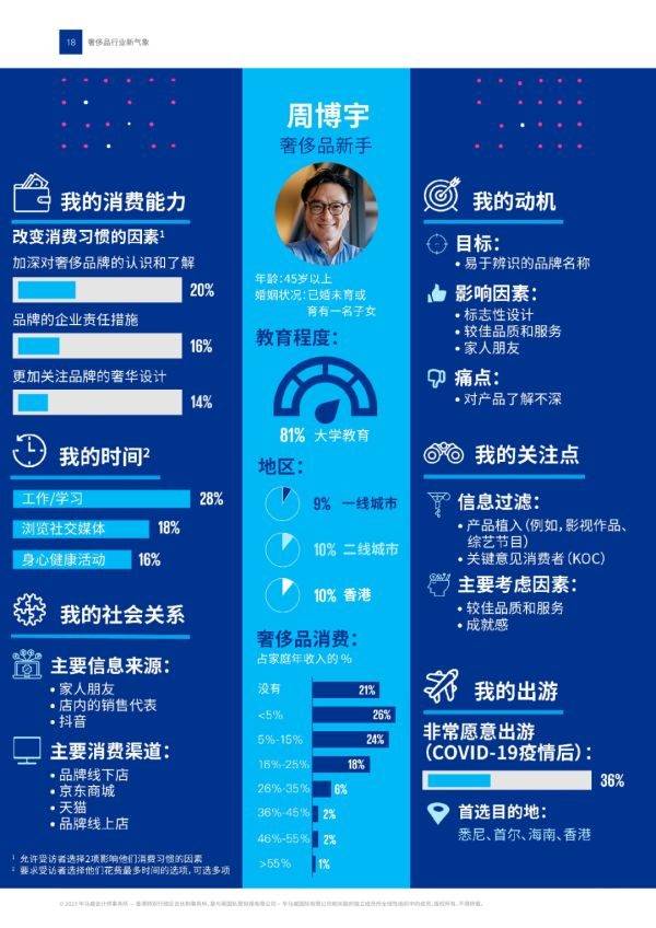 2023���й�����Ʒ��ҵ����