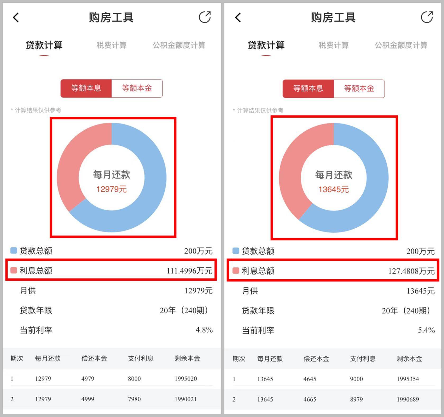 房贷利率降到4.8%，喊您来佛山买房啦