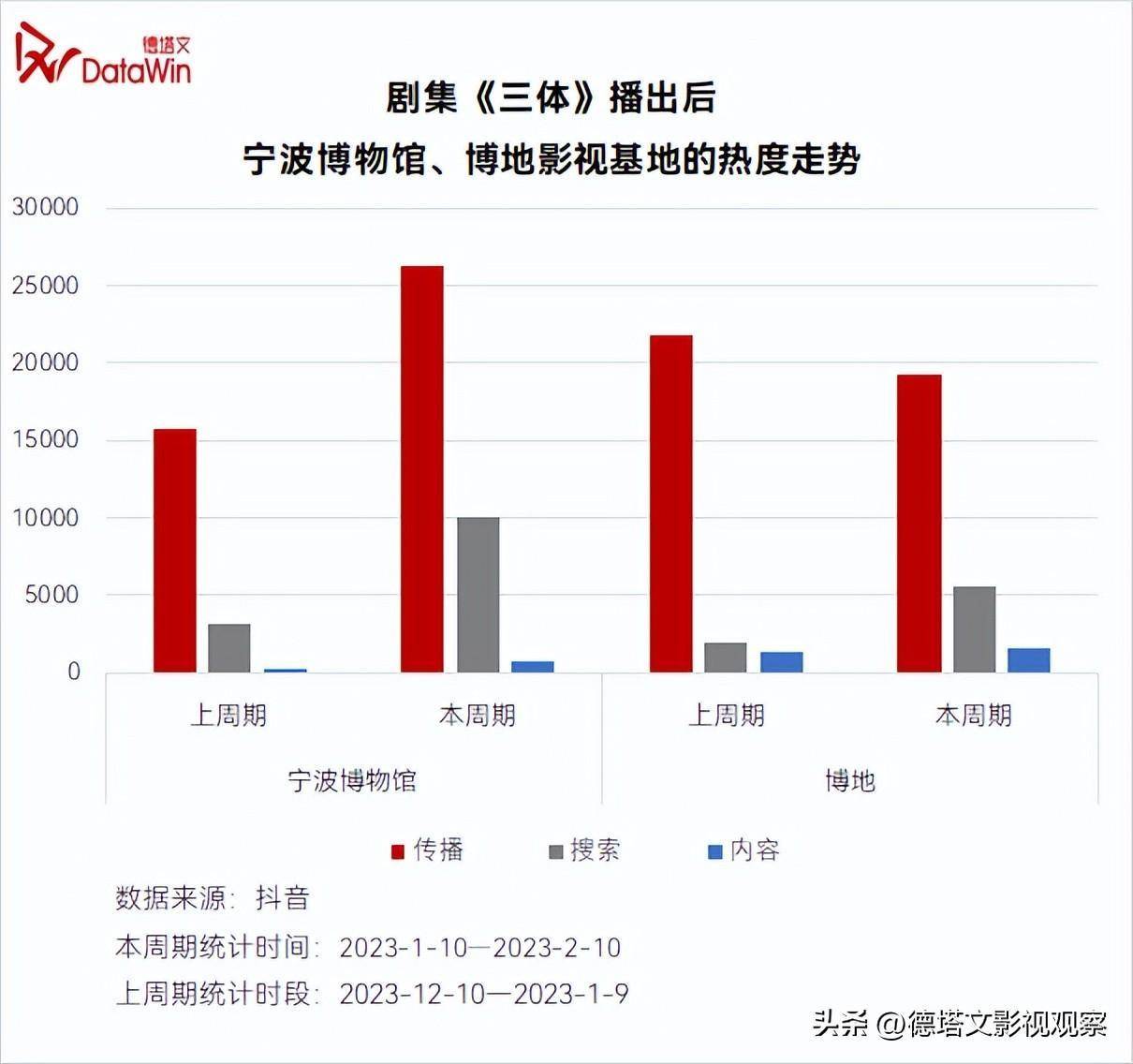 深度-《三体》价值阐发陈述：科幻剧集开篇彰显强悍泛社会影响力