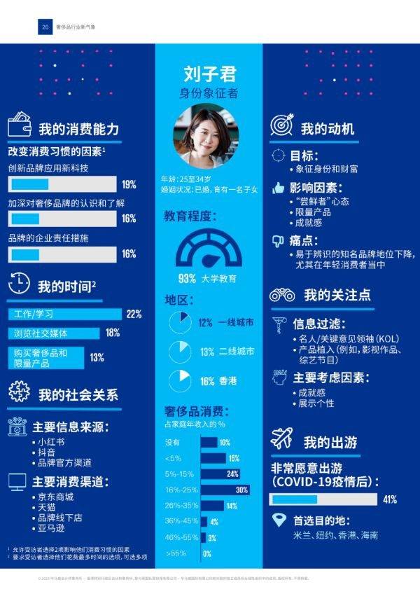 2023���й�����Ʒ��ҵ����