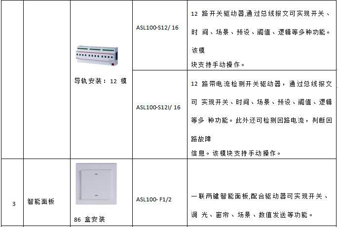 安科瑞智能照明控造系统在鲁西南数据中心项目上的应用