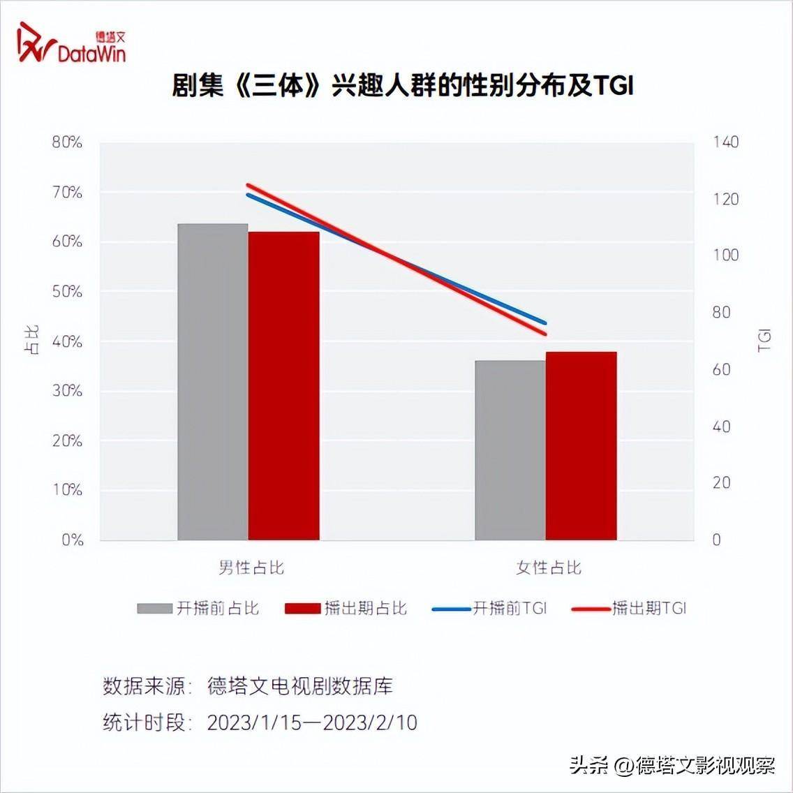 深度-《三体》价值阐发陈述：科幻剧集开篇彰显强悍泛社会影响力