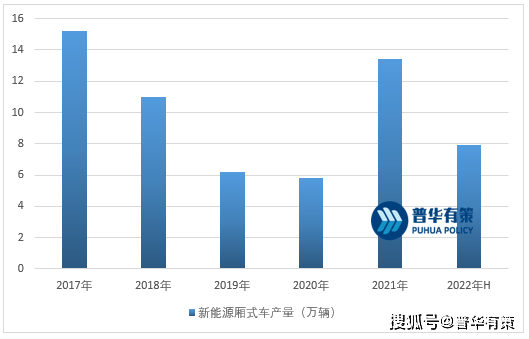 商用车新能源渗透率突破26%绿色转型加速，行业迎来新机遇