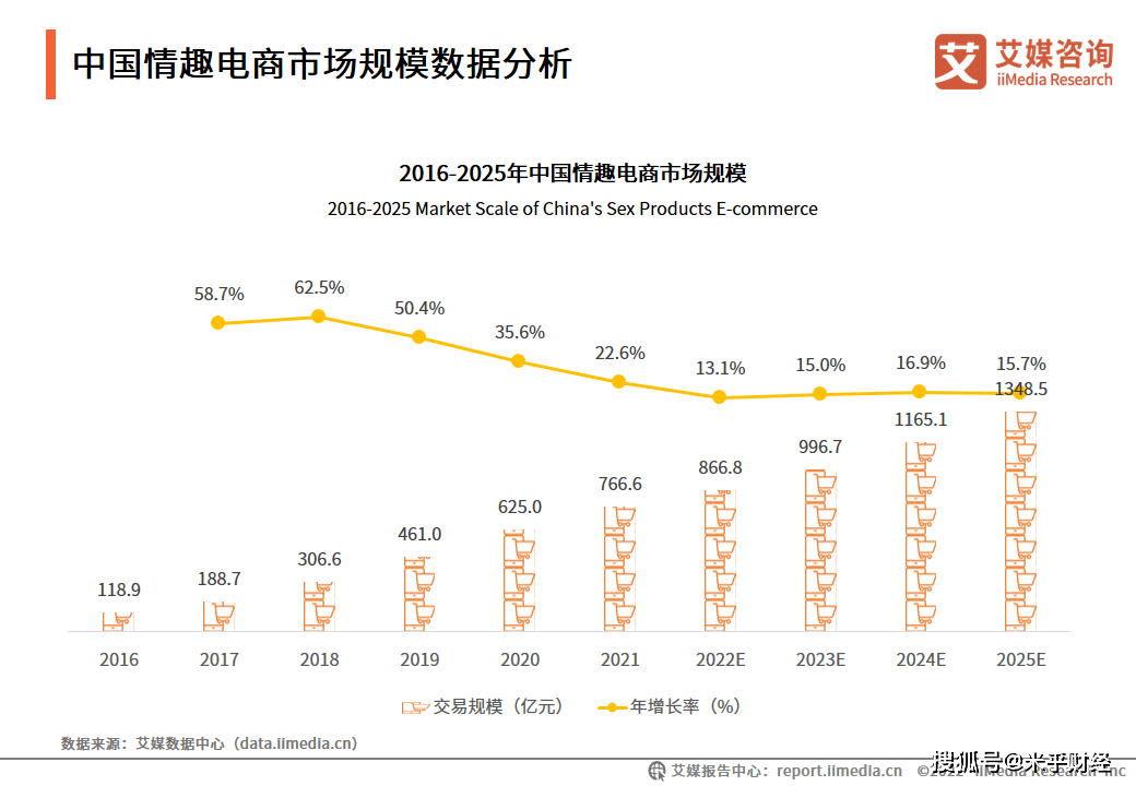 中国情趣用品企业排行2022-2023年中国情趣用品行业:互联网电商及新技术加持助推情趣用品行业发展