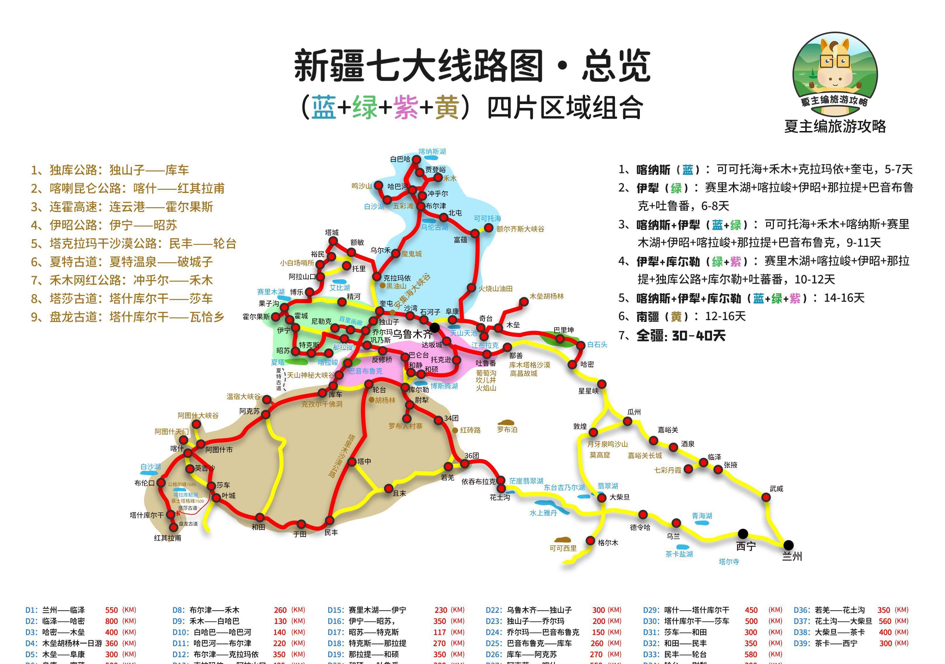 新疆伊犁6-8日自驾路书：赛里木湖+伊昭+巴音布鲁克+那拉提