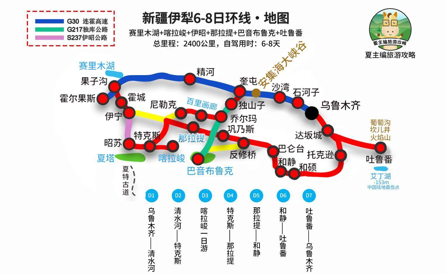 新疆伊犁6-8日自驾路书：赛里木湖+伊昭+巴音布鲁克+那拉提