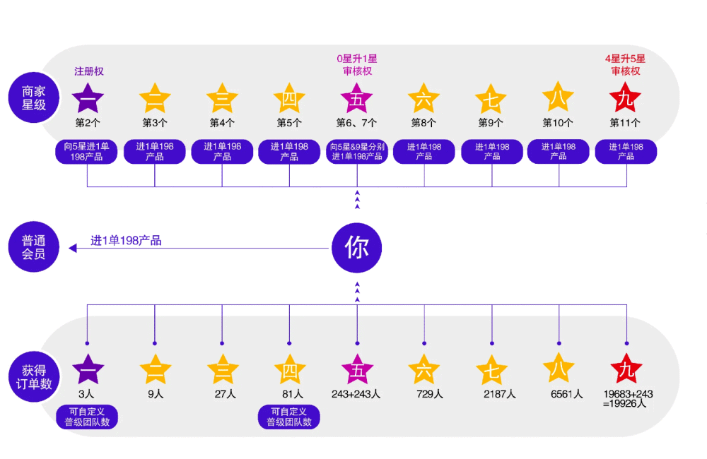 原创
            九星创客新零售模式，让客户主动 