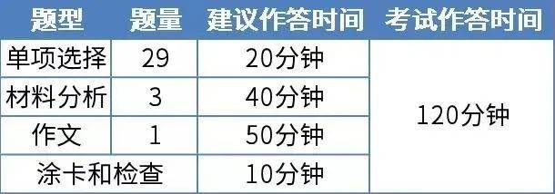 卷 向下滑动查看👇上下滑动查看完整试卷试卷结构分值占比 作答时间建议