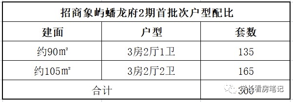 青浦大虹桥「象屿招商蟠龙府」二期房价若何?值得动手吗?听听已购客户怎么说?!