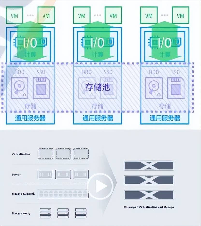 软件定义时代，存储行业的“百家争鸣”｜深度研报