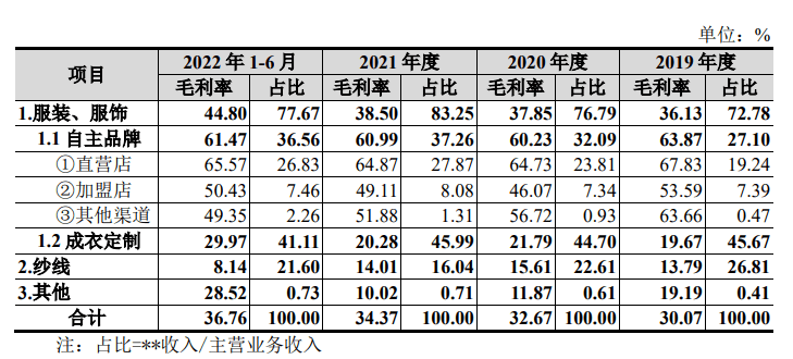 IPO顰顱йݽ1±ֹ ...