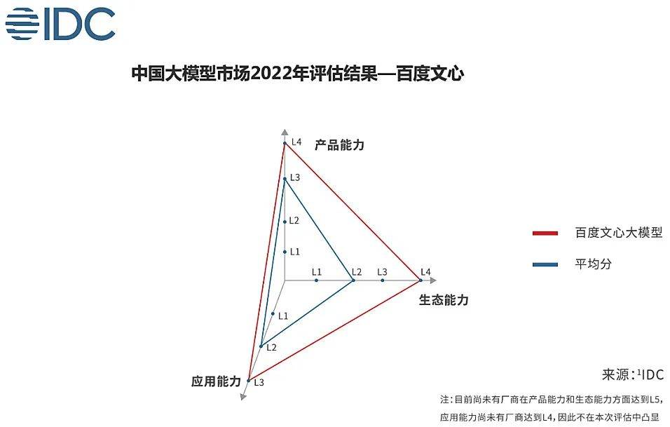 中国版ChatGPT，百度发出大模子关键一击