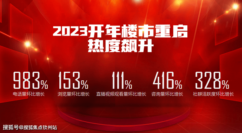 广州楼市苏醒“狂飚”！买楼的人回来了！市中心有盘到访近千台！