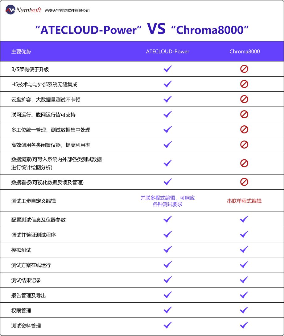 电源模块主动测试软件-电源模块主动测试系统ATECLOUD-Power