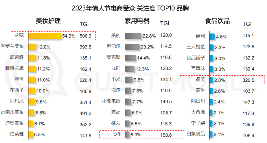 2023年恋人节营销洞察陈述（附下载）