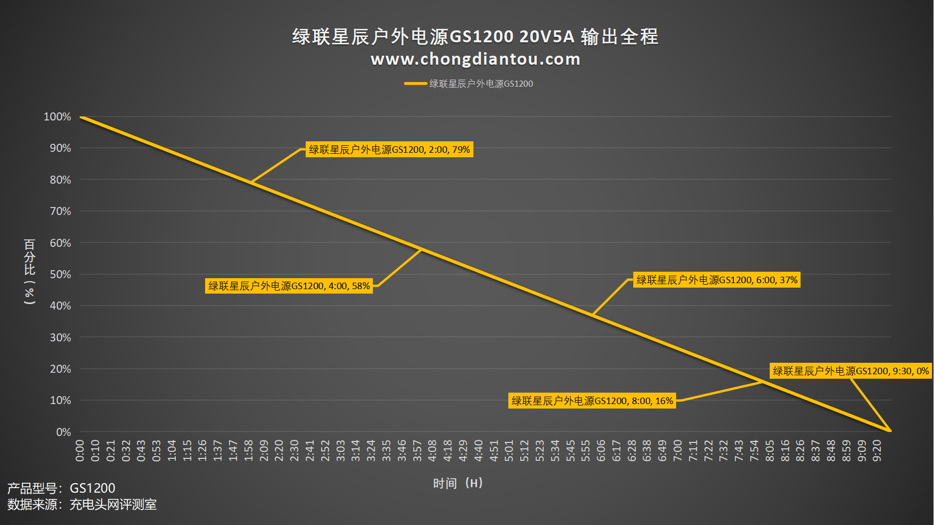 ǶԴGS1200⣺Գ䷽ʽԼ