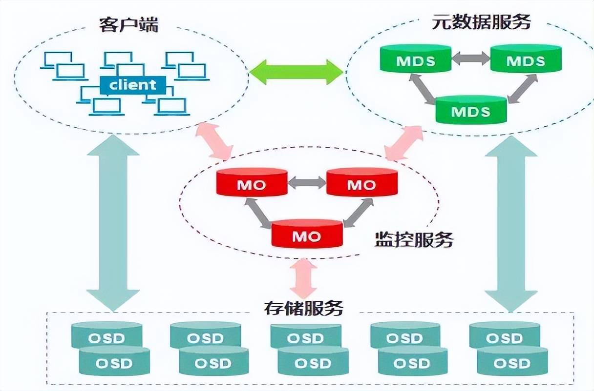 软件定义时代，存储行业的“百家争鸣”｜深度研报