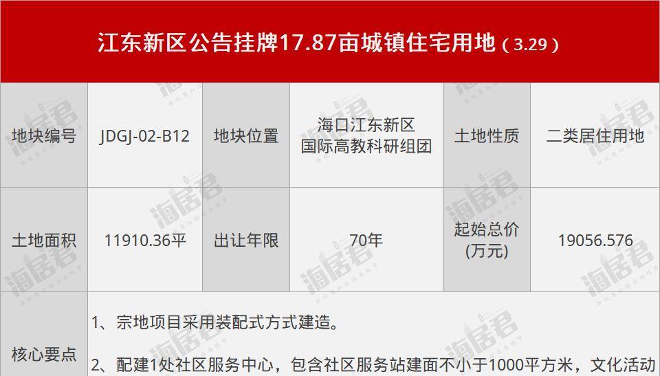 17.8亩！海口江东新区挂牌栖身用地，建高品量市场化商品室第