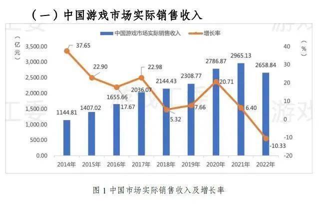 游戏电竞周报 | 棋牌游戏APP涉赌，十七人涉嫌开设赌场功