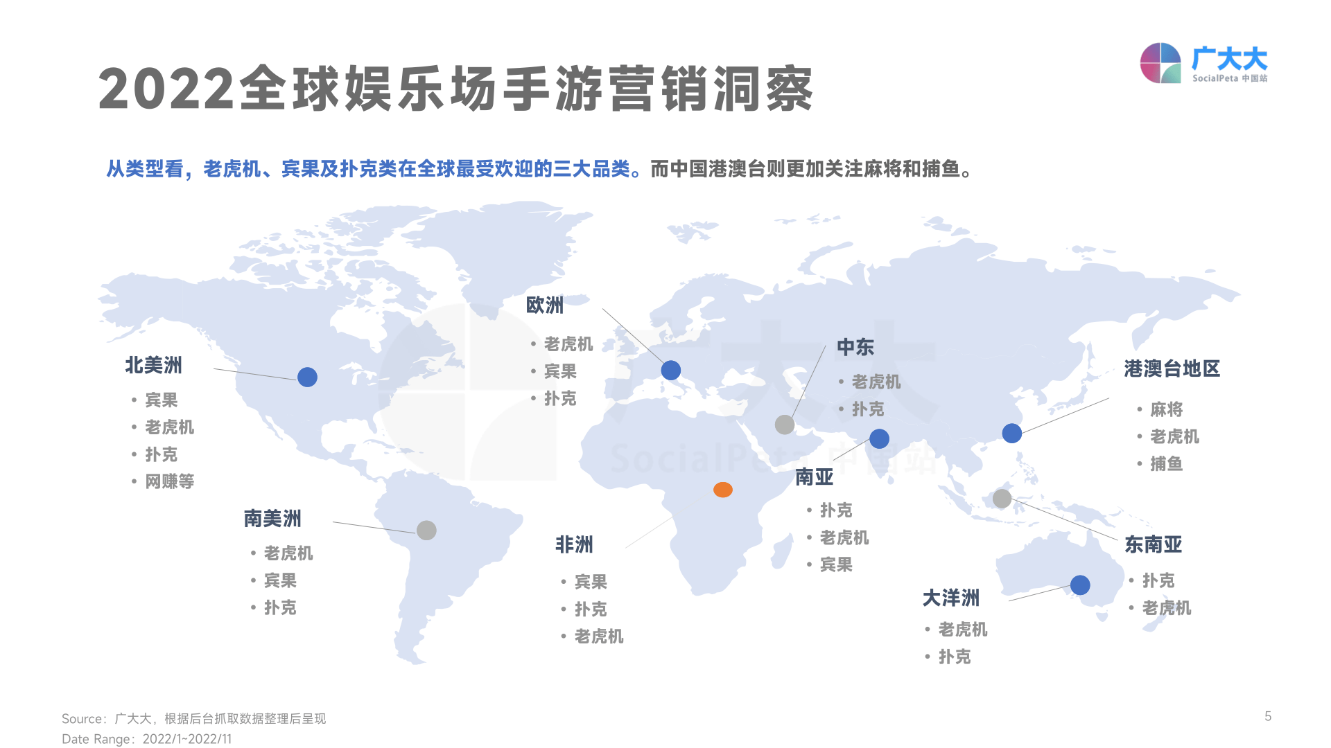 2022年全球娱乐场手游营销趋向洞察(附下载)