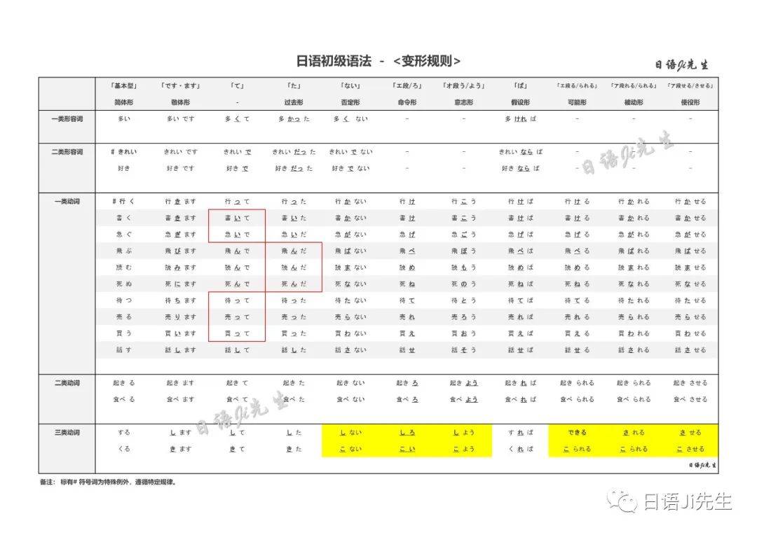 高考高中日语做文修改修改改错评分 + 在线讲解。