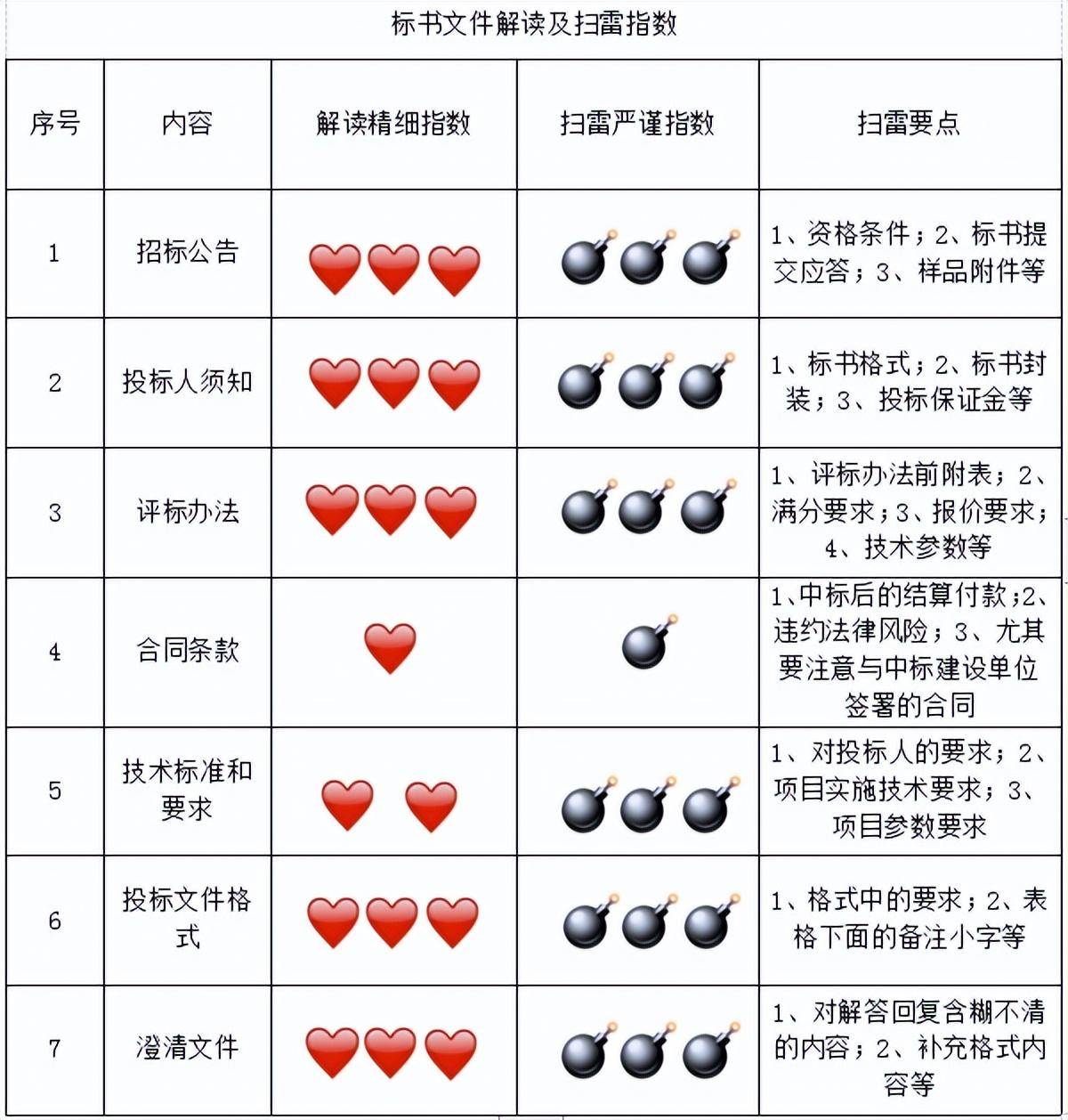 政采评标专家分享：标书的文件解读是个手艺活