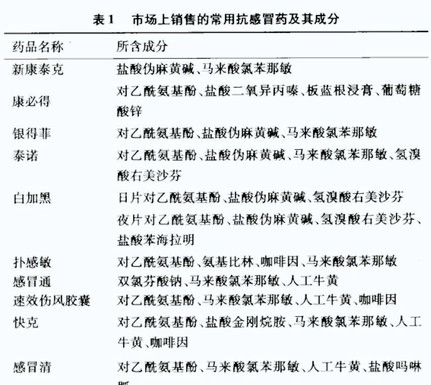 经济利益上亿元：江西数名须眉用伤风药提炼毒性药品，末被抓！