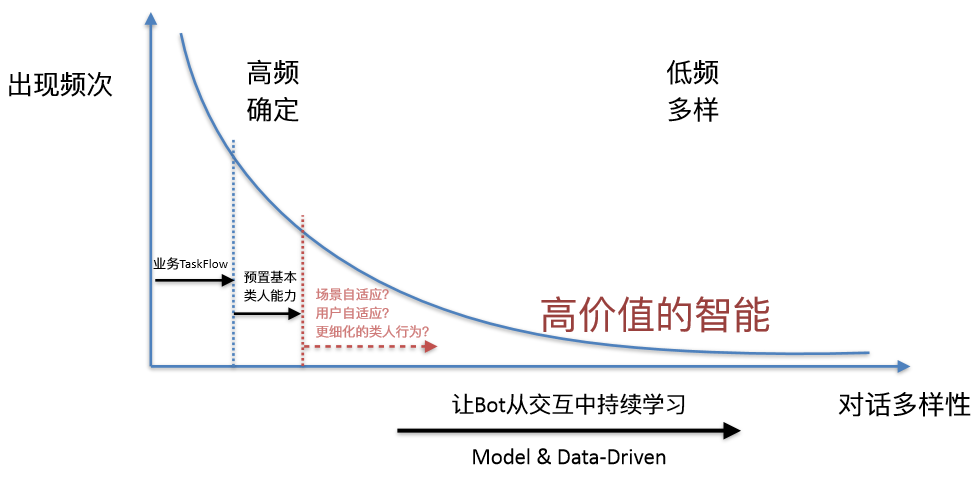 《ChatGPT时代的智能客服:挑战与机遇》 《ChatGPT时代的智能客服:挑战与机遇》