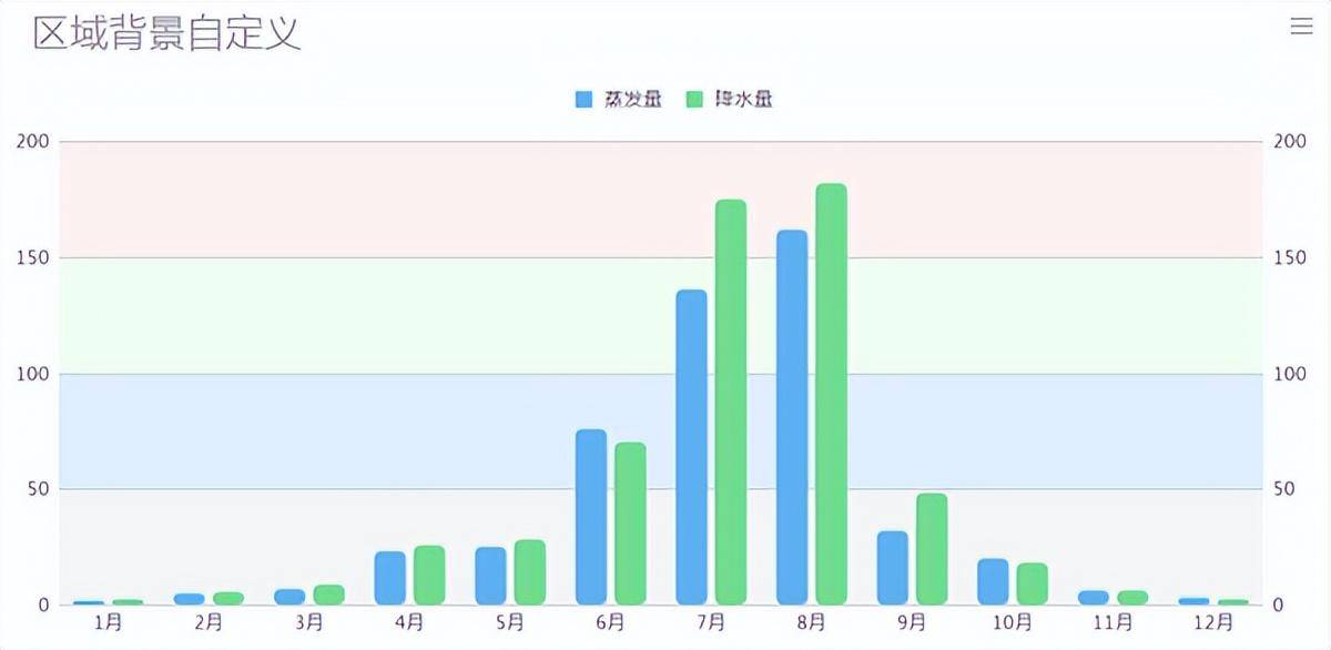 报表太丑总被吐槽？那就快来尝尝那8个美化小技巧！