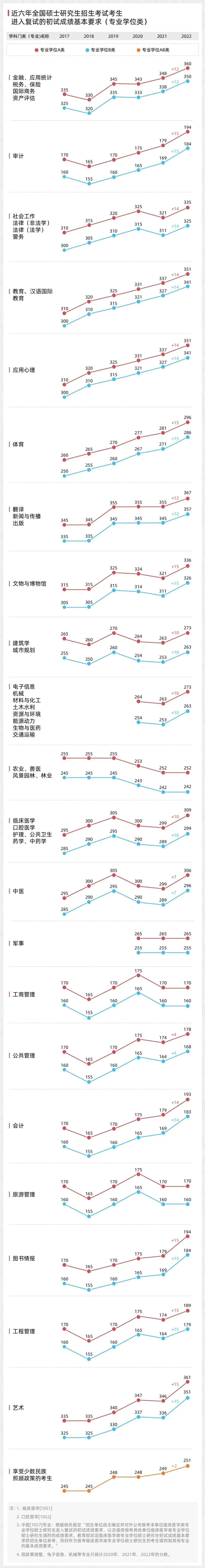 考研分数出来先做三件事：过国线就可调剂的20所院校！