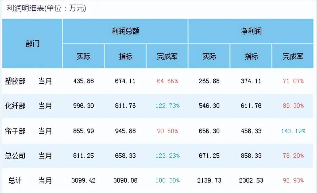 报表太丑总被吐槽？那就快来尝尝那8个美化小技巧！