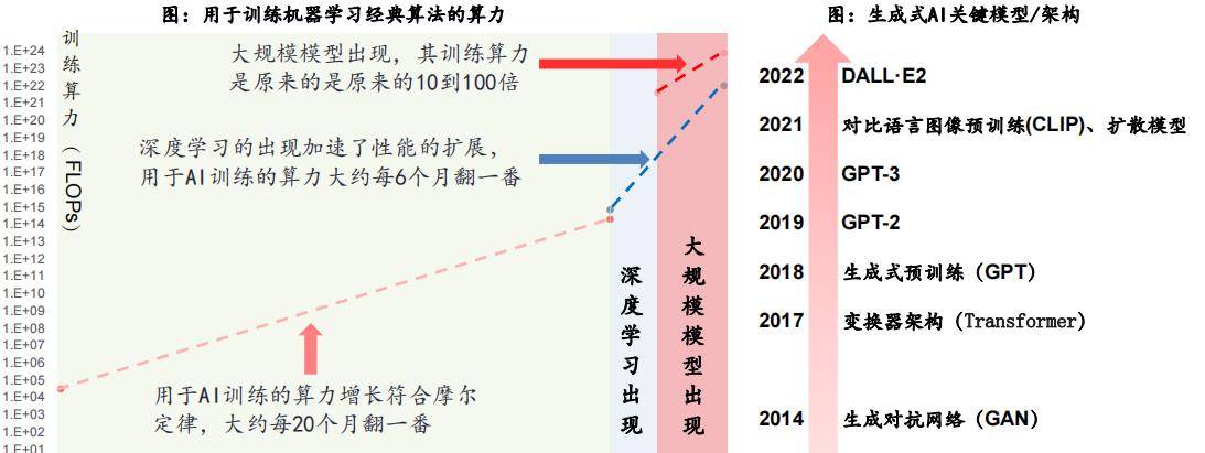 从辅助人类到“替代”人类：人工智能，将成2023年新风口！