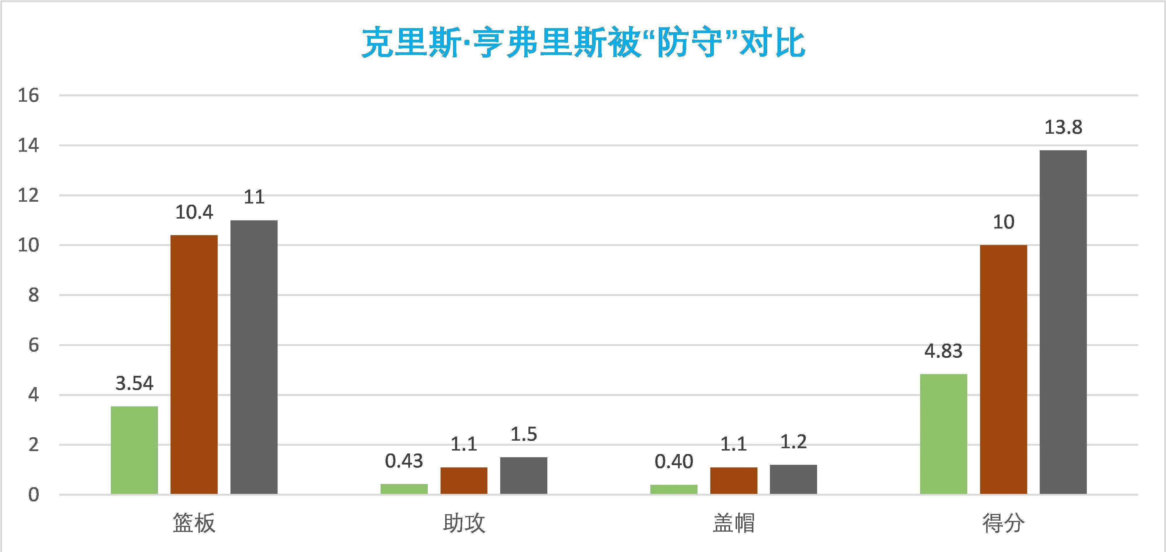 形态下滑，沉浸欲望？那些NBA球星实被卡戴珊们防住了吗？（上）