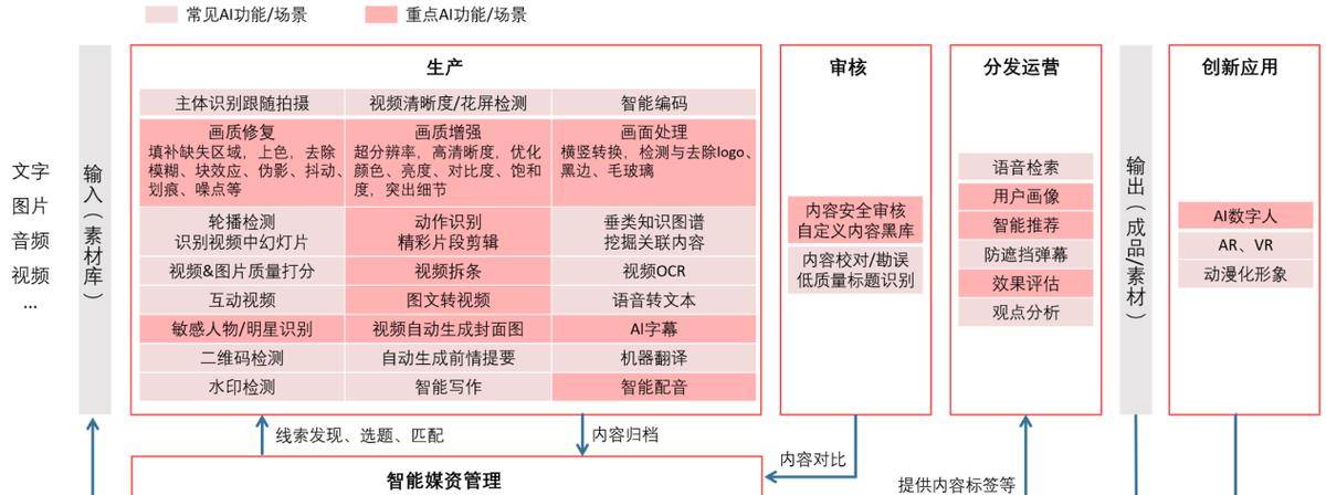 从辅助人类到“替代”人类：人工智能，将成2023年新风口！