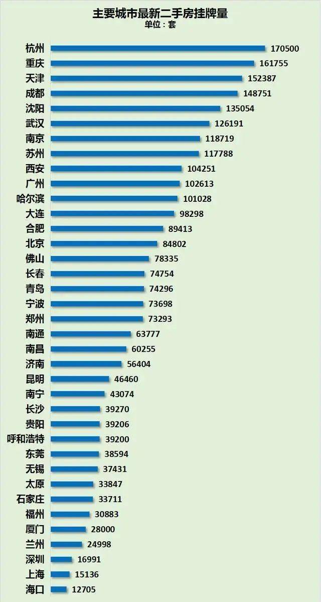 挂牌井喷,贵阳二手房对楼市的冲击有多大? 挂牌井喷,贵阳二手房对楼市的冲击有多大?