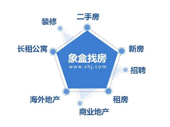 为什么我在象盒找房看房，给我保举新情况的中介？他们有什么关系？