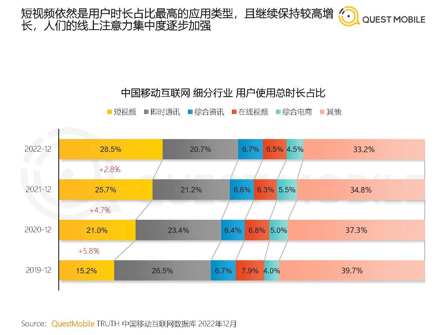 2022中国挪动互联网年度大陈述（附下载）