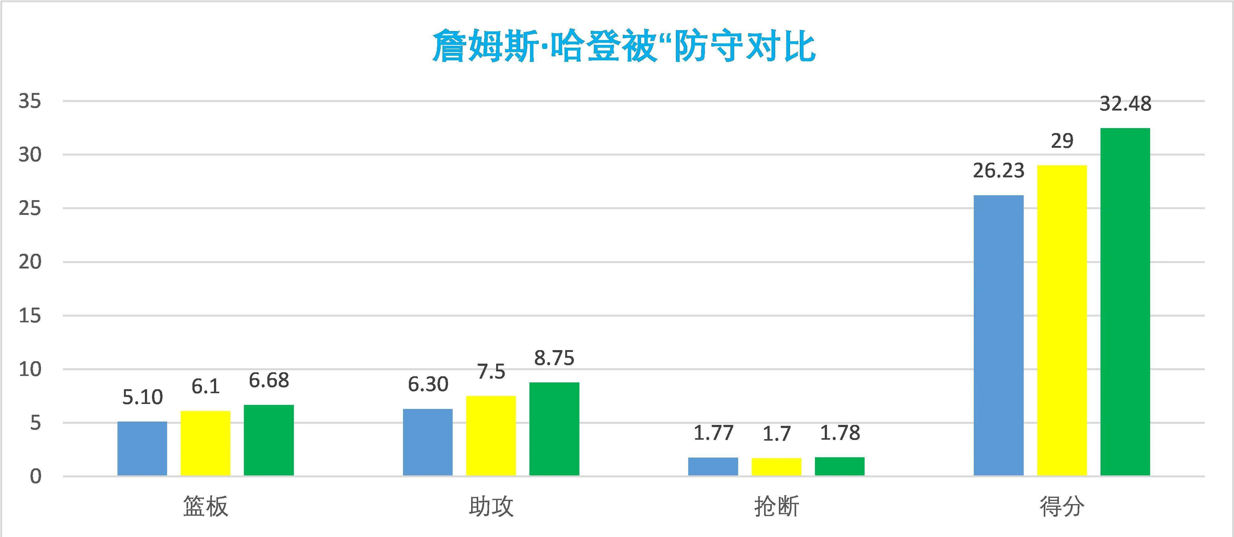 形态下滑，沉浸欲望？那些NBA球星实被卡戴珊们防住了吗？（上）