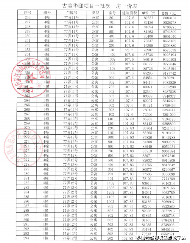 闵行华发古美华府开启认购，古美华府一房一价表发布！首推295套约107㎡3房！