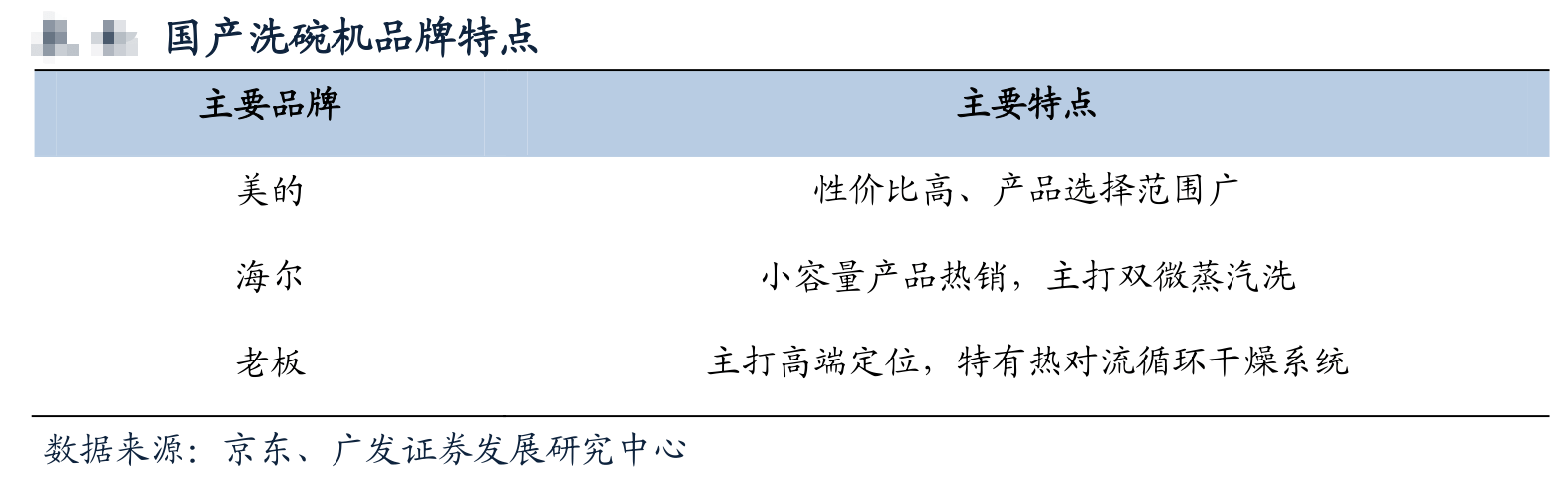 洗碗机值不值得买？美的洗碗机怎么样？最全选购攻略看那里！