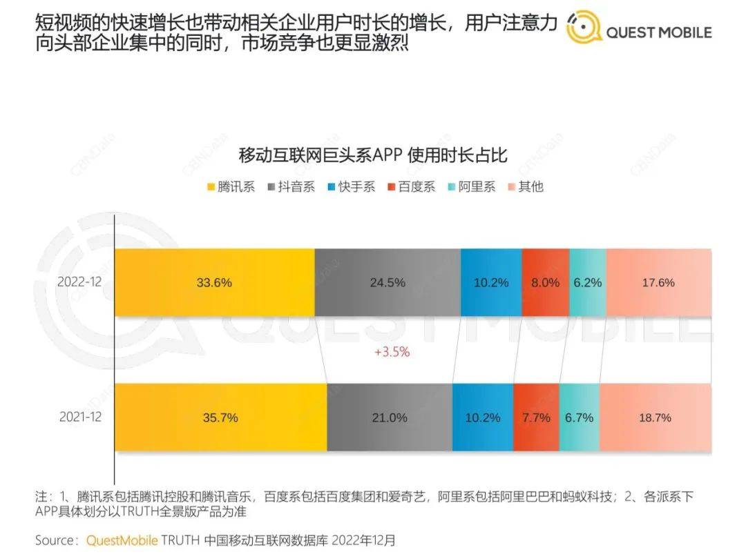 中国挪动互联网年度大陈述-126页（附下载）